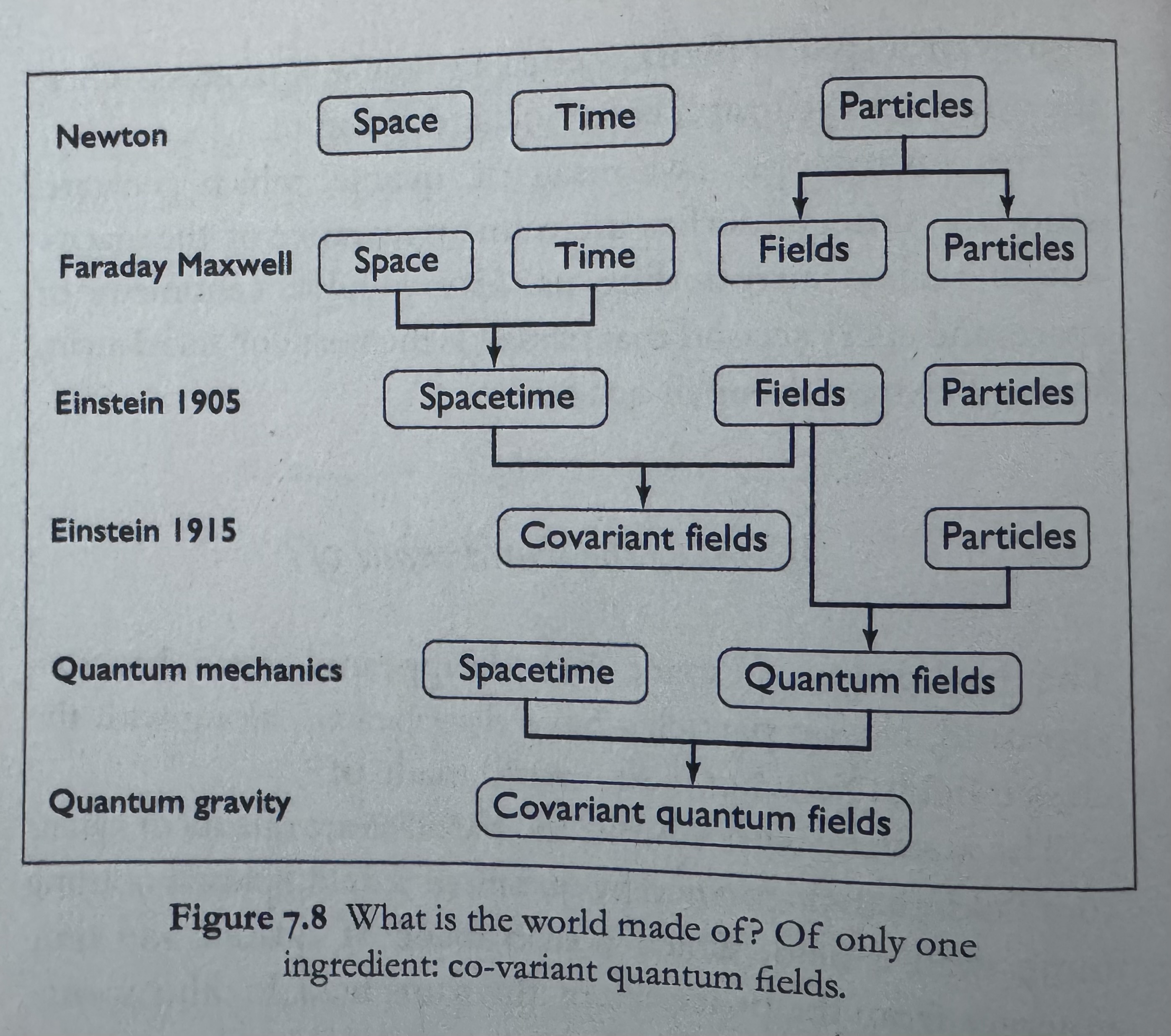 Reality Is Not What It Seems